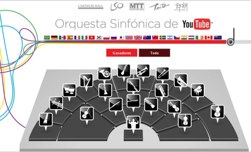 Orquesta Sinfónica de Youtube